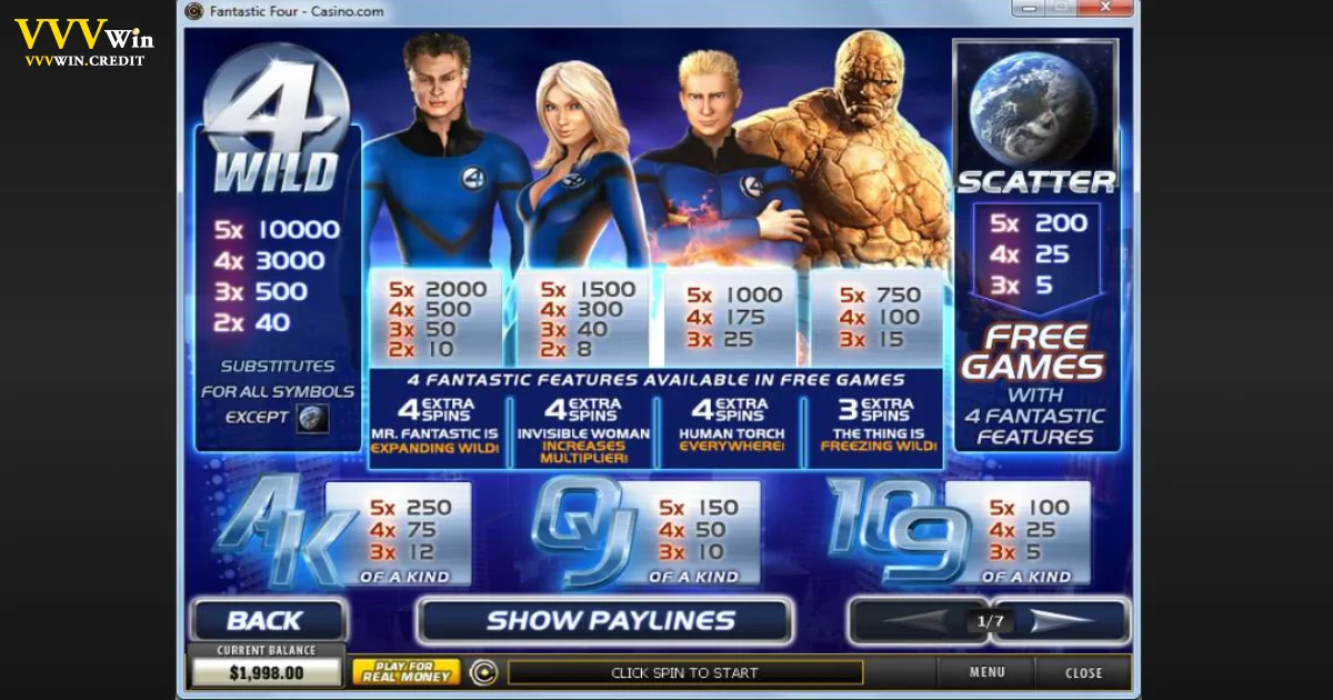 Chiến Thuật Khi Chơi Slot Fantastic4: Bí Kíp Vàng Tại VVVWin 5 Quản lý tài chính thông minh