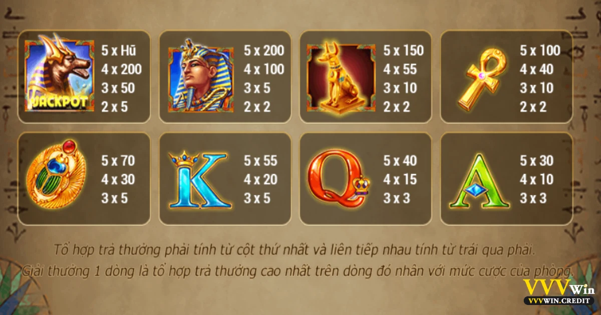 Nổ Hũ Ai Cập - Khám Phá Kho Báu Thời Cổ Đại Tại VVVWin 4 Khi nào nên đặt cược cao để có cơ hội trúng Jackpot?